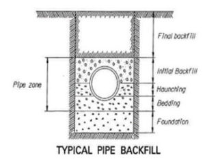 dwc-pipes